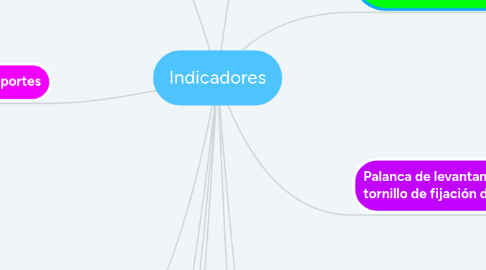 Mind Map: Indicadores