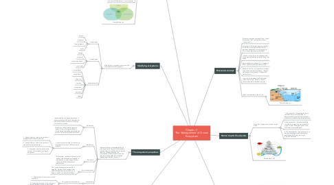 Mind Map: Chapter 3  The Management of Ocean Ecosystem