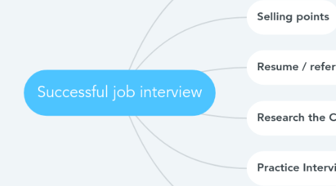 Mind Map: Successful job interview