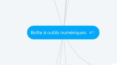Mind Map: Boîte à outils numériques pour se lancer
