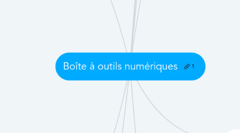 Mind Map: Boîte à outils numériques