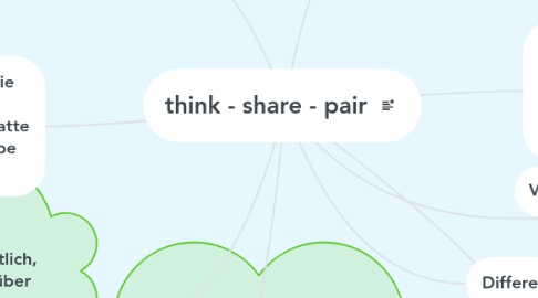 Mind Map: think - share - pair