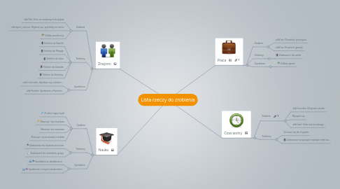 Mind Map: Lista rzeczy do zrobienia