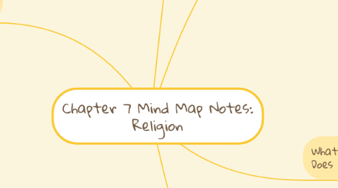 Mind Map: Chapter 7 Mind Map Notes: Religion