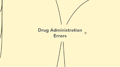 Mind Map: Drug Administration Errors