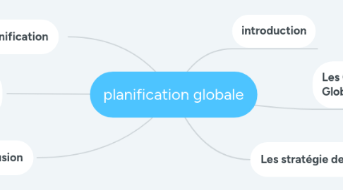 Mind Map: planification globale