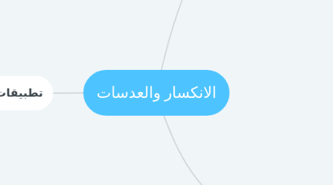 Mind Map: الانكسار والعدسات