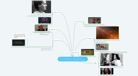 Mind Map: When Curie Meets Cassatt: EDP Goes Global                     by Dr. Helen Teague, Global Education Conference
