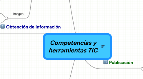 Mind Map: Competencias y herramientas TIC