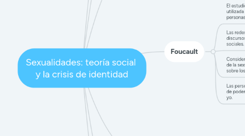 Mind Map: Sexualidades: teoría social y la crisis de identidad