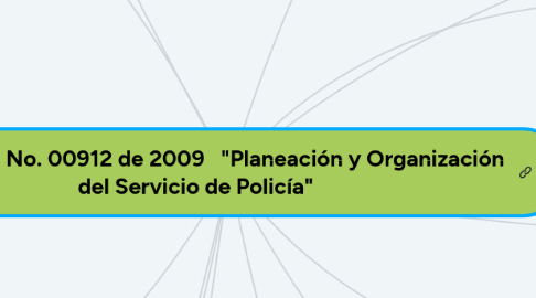Mind Map: Resolución No. 00912 de 2009 "Planeación y Organización del Servicio de Policía"