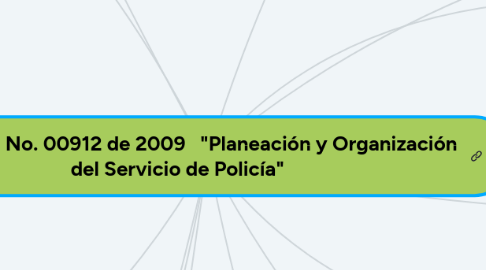 Mind Map: Resolución No. 00912 de 2009   "Planeación y Organización del Servicio de Policía"