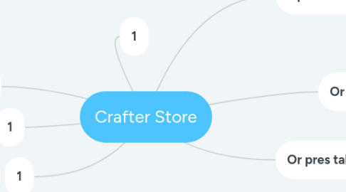 Mind Map: Crafter Store