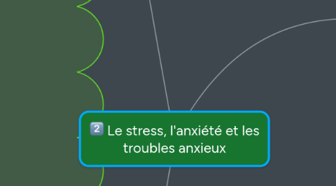 Mind Map: Le stress, l'anxiété et les troubles anxieux