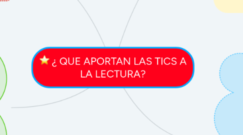 Mind Map: ¿ QUE APORTAN LAS TICS A LA LECTURA?