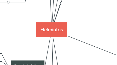 Mind Map: Helmintos