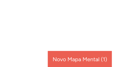 Mind Map: Novo Mapa Mental (1)