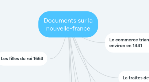 Mind Map: Documents sur la nouvelle-france