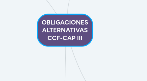 Mind Map: OBLIGACIONES ALTERNATIVAS CCF-CAP III