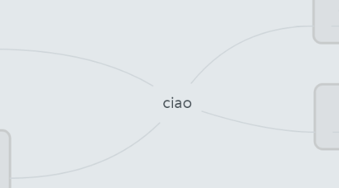 Mind Map: ciao