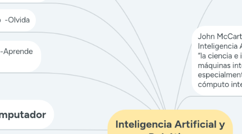 Mind Map: Inteligencia Artificial y Robótica