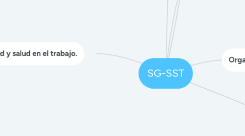 Mind Map: SG-SST