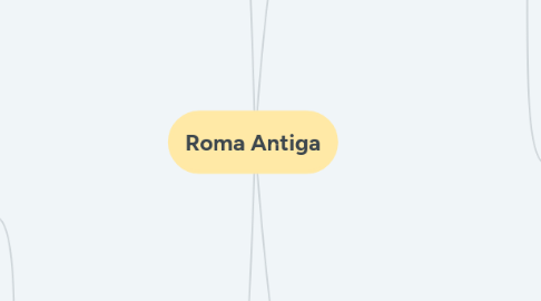 Mind Map: Roma Antiga