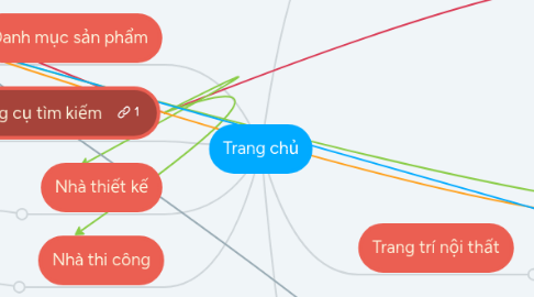 Mind Map: Trang chủ