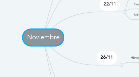 Mind Map: Noviembre