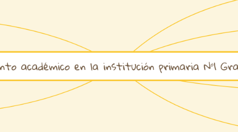 Mind Map: Bajo rendimiento académico en la institución primaria N°1 Gral San Martín