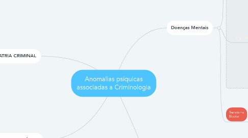 Mind Map: Anomalias psíquicas associadas a Criminologia