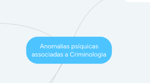 Mind Map: Anomalias psíquicas associadas a Criminologia