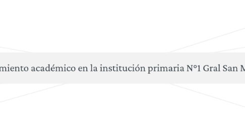 Mind Map: Bajo rendimiento académico en la institución primaria N°1 Gral San Martín  (1)