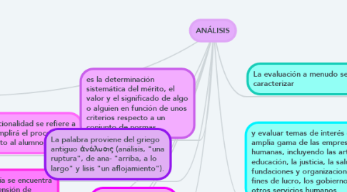 Mind Map: ANÁLISIS