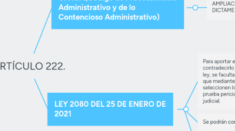 Mind Map: Nuevo constitucionalismo latinoamericano.