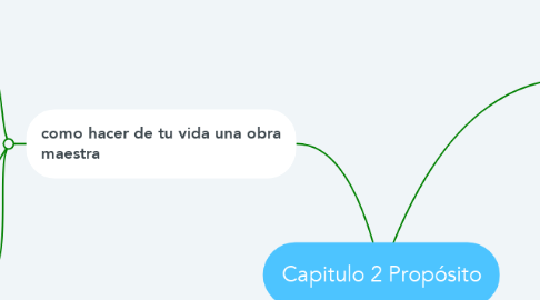 Mind Map: Capitulo 2 Propósito