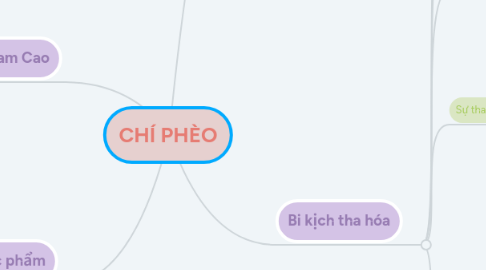 Mind Map: CHÍ PHÈO