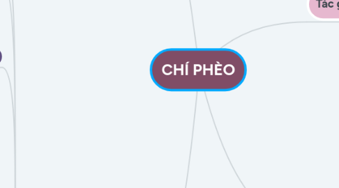 Mind Map: CHÍ PHÈO