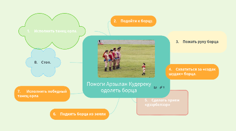 Mind Map: Помоги Арзылан Кудереку одолеть борца