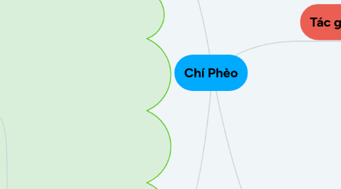 Mind Map: Chí Phèo