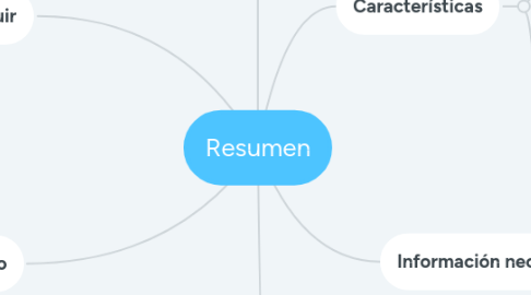 Mind Map: Resumen