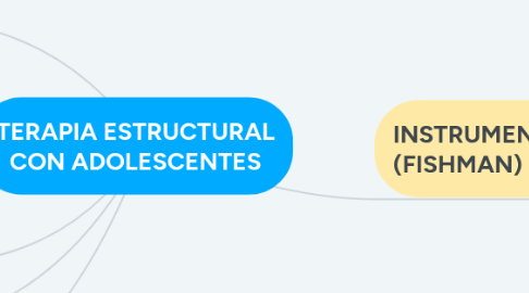 Mind Map: TERAPIA ESTRUCTURAL CON ADOLESCENTES