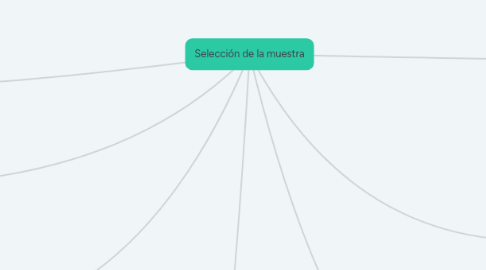 Mind Map: Selección de la muestra