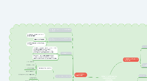 Mind Map: TOPIC 5 MOTIVATION LEADERSHIP AND CONTROL