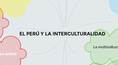 Mind Map: EL PERÚ Y LA INTERCULTURALIDAD