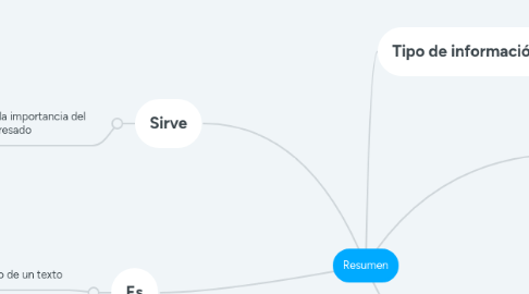 Mind Map: Resumen