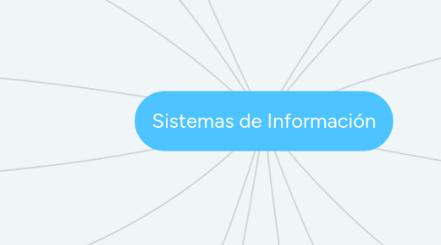 Mind Map: Sistemas de Información