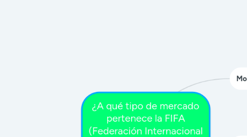 Mind Map: ¿A qué tipo de mercado pertenece la FIFA (Federación Internacional del Fútbol Asociados)?