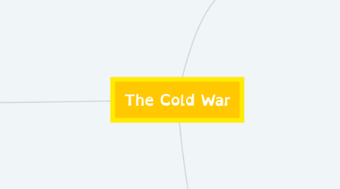 Mind Map: The Cold War