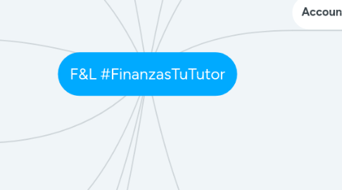 Mind Map: F&L #FinanzasTuTutor